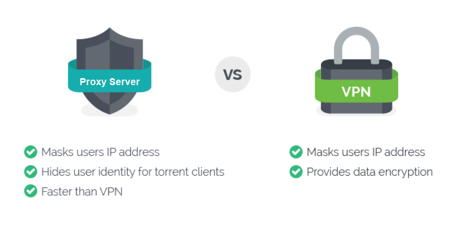 Difference Between the VPN and Proxy Server