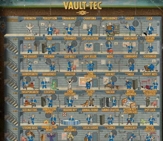 Fallout 4 Perk Chart Poster