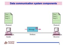 Steps To Secure Data Communications